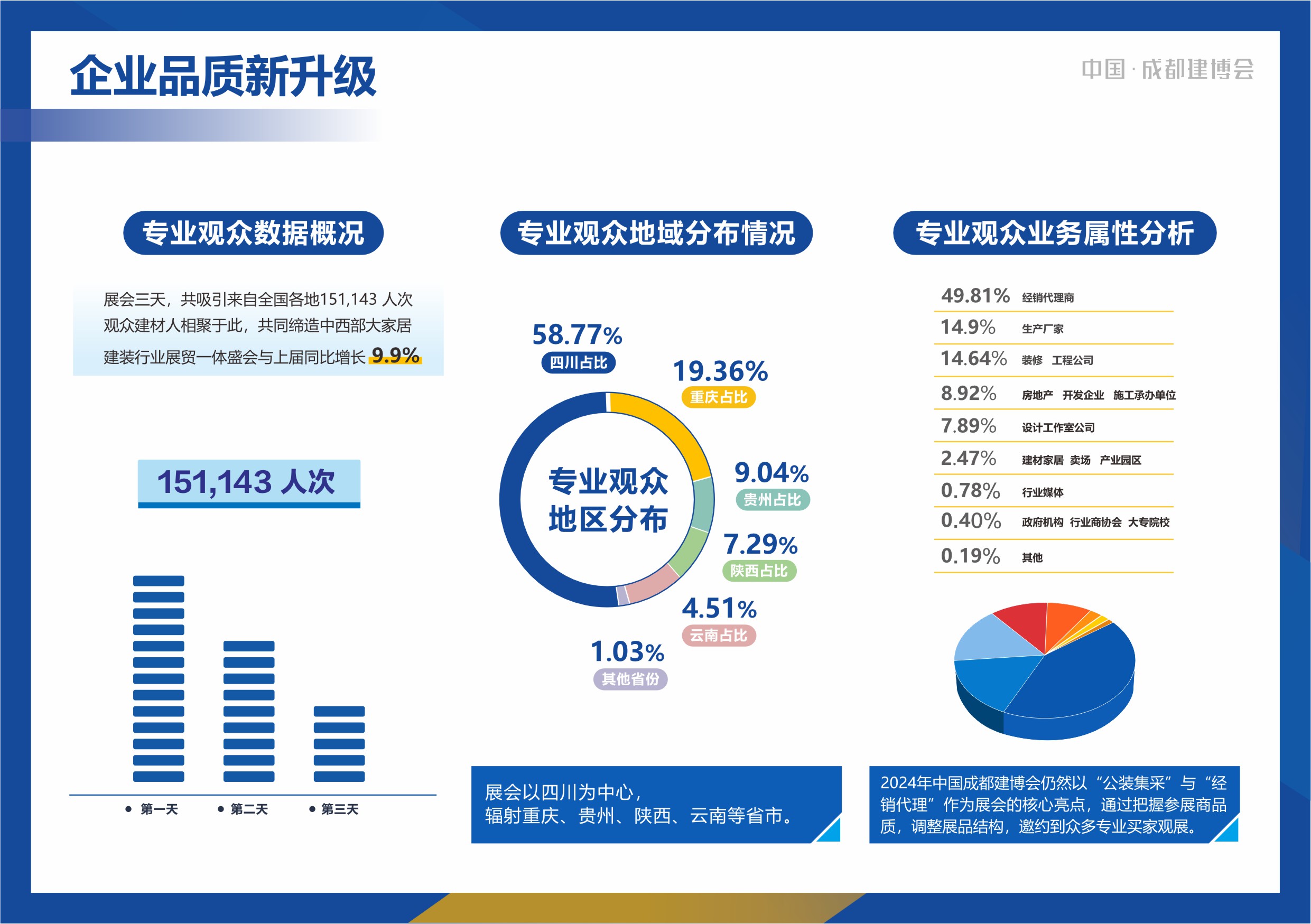 2024成都建博會展后報告