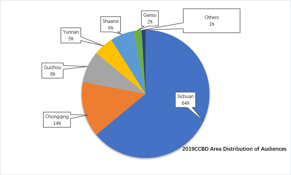 Audience category(圖1)