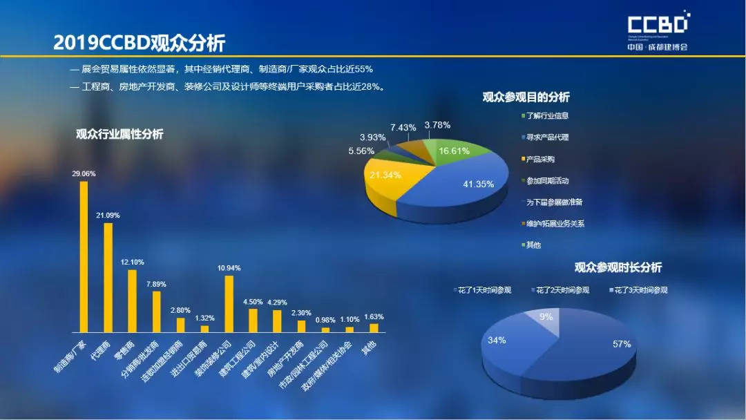 2019成都建博會(huì)展后報(bào)告 | 站在新高度展望未來，2020我們不見不散(圖4)