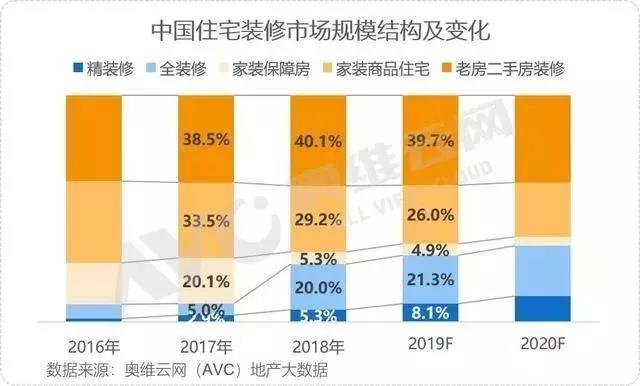 資訊 | 我國2019年“家居裝修及建材”破2萬億;家居行業(yè)29個(gè)品牌入圍中國品牌價(jià)值500強(qiáng)(圖4)