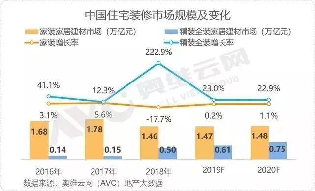 資訊 | 我國2019年“家居裝修及建材”破2萬億;家居行業(yè)29個(gè)品牌入圍中國品牌價(jià)值500強(qiáng)(圖3)