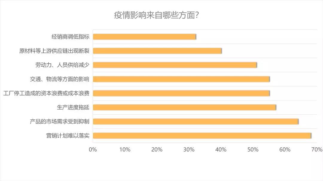 后疫情時代的建材家居行業(yè)趨勢解析&潛在機(jī)會(圖4)