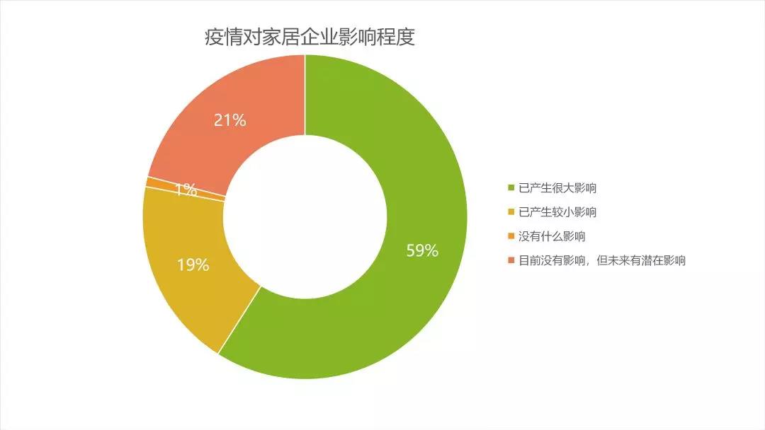 后疫情時代的建材家居行業(yè)趨勢解析&潛在機(jī)會(圖2)