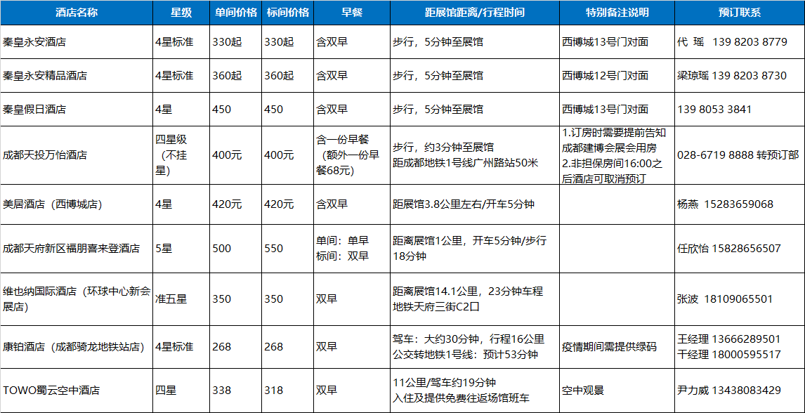 觀展必看 | 入場流程、交通攻略，你必須了解這些(圖6)