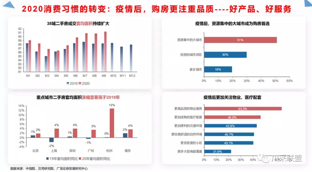 論壇回顧 | 2021年中國.成都房地產(chǎn)產(chǎn)品時(shí)代供應(yīng)鏈高峰論壇成功舉辦！(圖12)