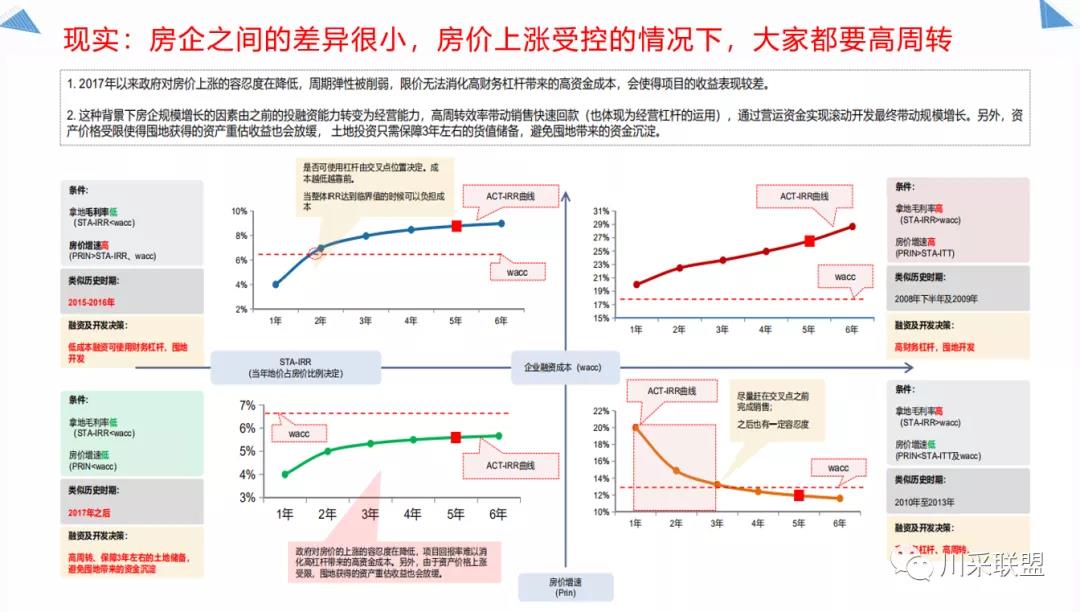 論壇回顧 | 2021年中國.成都房地產(chǎn)產(chǎn)品時(shí)代供應(yīng)鏈高峰論壇成功舉辦！(圖13)