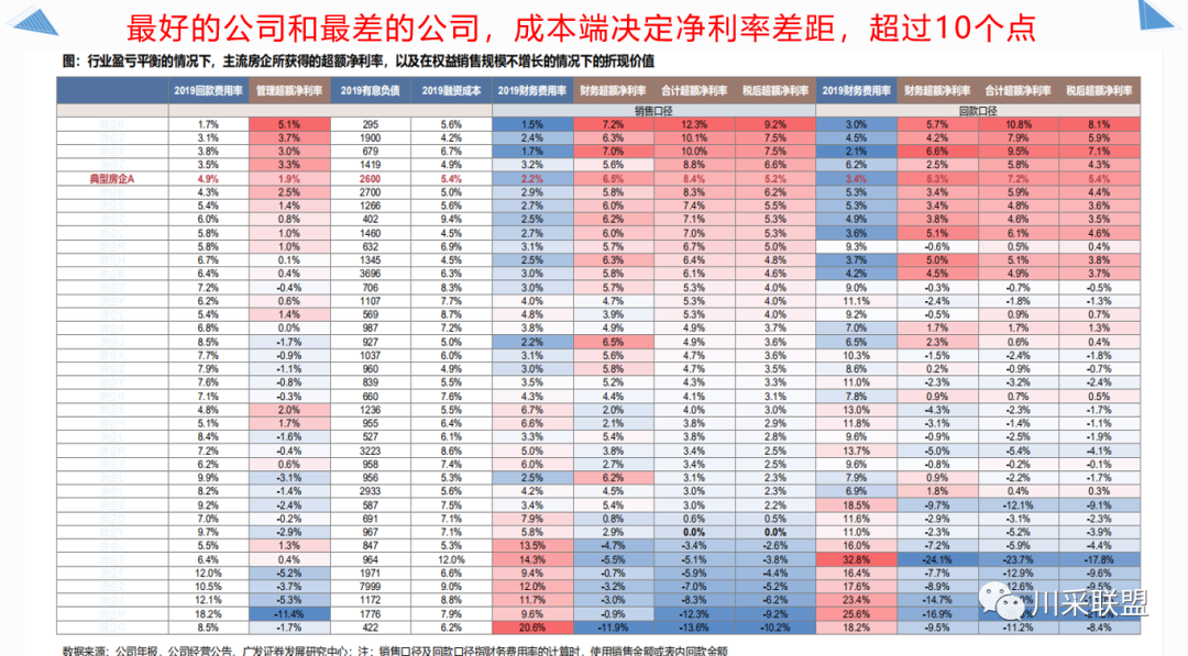 論壇回顧 | 2021年中國.成都房地產(chǎn)產(chǎn)品時(shí)代供應(yīng)鏈高峰論壇成功舉辦！(圖14)