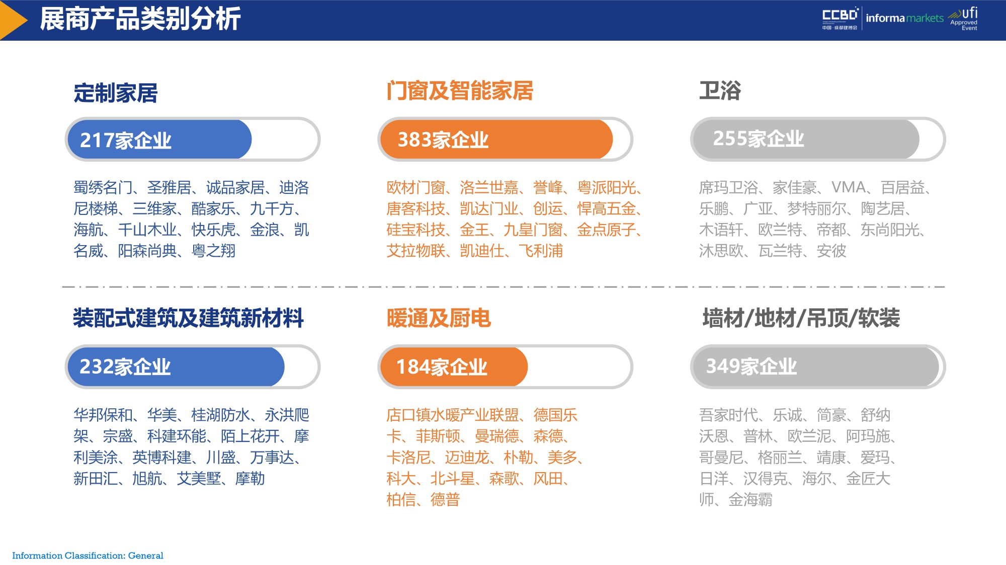 展后報(bào)告 | 再創(chuàng)新高！2021中國·成都建博會重磅數(shù)據(jù)公布(圖9)